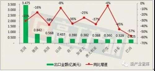 中美停止相互加征新关税 照明市场形势得以缓和？7