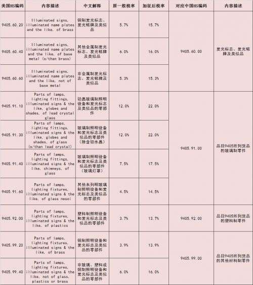 中美停止相互加征新关税 照明市场形势得以缓和？4