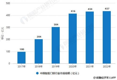 2019年中国智能门锁行业分析：四方面着手增强企业核心竞争力1