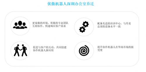 优傲机器人深拓华南市场 推动协作机器人应用0