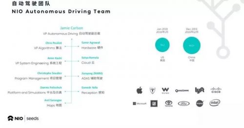 造车很难，自动驾驶更难3