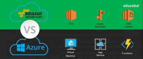 AWS vs. Azure，从九大方面看哪家强2