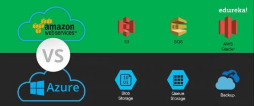 AWS vs. Azure，从九大方面看哪家强3