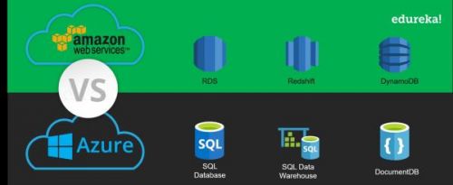 AWS vs. Azure，从九大方面看哪家强4