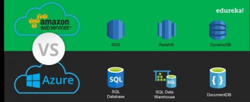 AWS vs. Azure，从九大方面看哪家强4