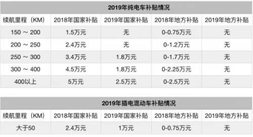 新能源车补贴政策退坡，拔掉“奶嘴”的中国车企还能健康成长吗？0