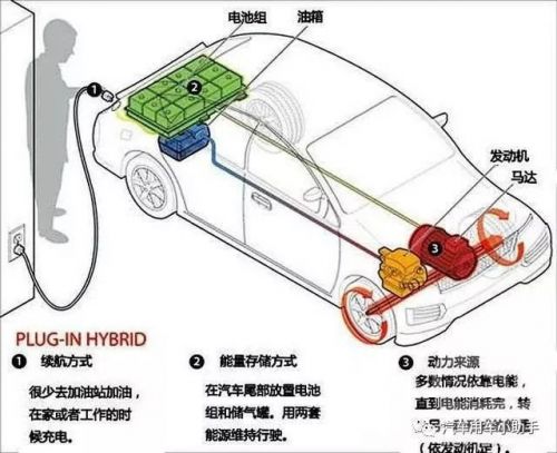 增程式混合动力与插电混动相比，省油吗？0