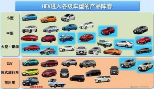 多款TNGA架构新品亮相上海车展 丰田在华积极推进战略转型4