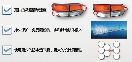 DVN车灯盛会，GORE剖析车灯未来趋势5