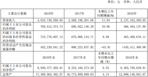 林洋能源2018智能配用电业务稳健发展0