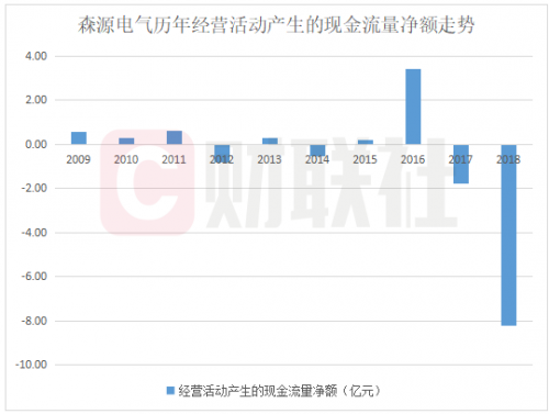森源电气业绩变脸前夕：股价暴跌2