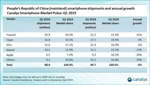 realme回归国内市场 因OPPO提升出货量的迫切需要1