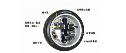 恒大收购Protean，轮毂电机何时能颠覆行业吗？1