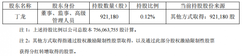 欧普照明董事丁龙拟减持不超15.35万股0