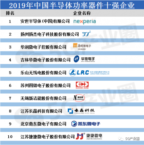 重磅！中国半导体集成电路七大领域10强企业榜单一览4