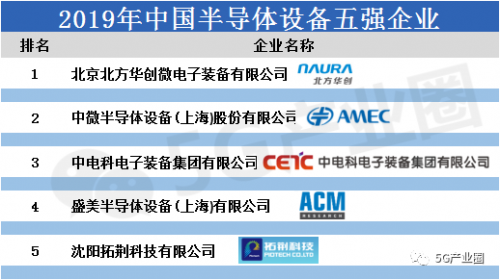 重磅！中国半导体集成电路七大领域10强企业榜单一览7