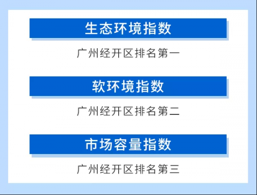 2020全国经开区营商环境指数出炉，你家园区位列第几？1