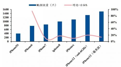 MLCC涨价箭在弦上，真需求或一触即发！1