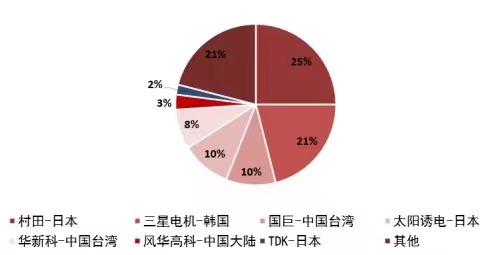 MLCC涨价箭在弦上，真需求或一触即发！2