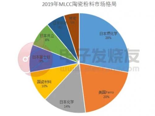 MLCC涨价箭在弦上，真需求或一触即发！3