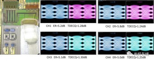 SiFotonics联合源杰半导体推出400G硅光引擎解决方案1 SiFotonics联合源杰半导体推出400G硅光引擎解决方案1