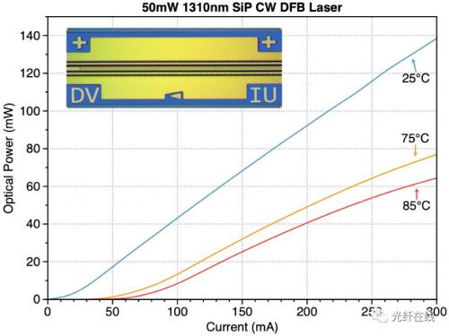 SiFotonics联合源杰半导体推出400G硅光引擎解决方案2 SiFotonics联合源杰半导体推出400G硅光引擎解决方案2