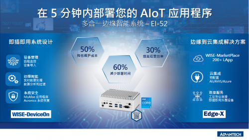 重磅新品！研华EI-52边缘智能系统搭载Intel第11代处理器2