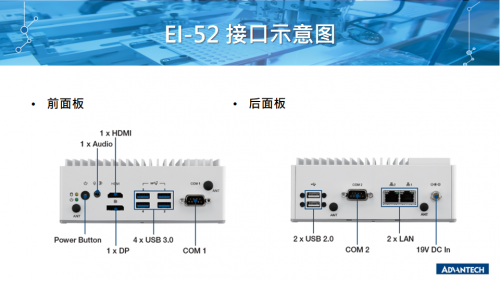 重磅新品！研华EI-52边缘智能系统搭载Intel第11代处理器1