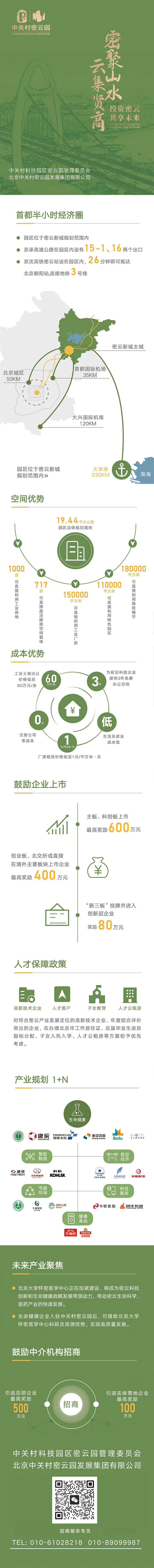 密聚山水，云集贤商，投资密云，共享未来！0
