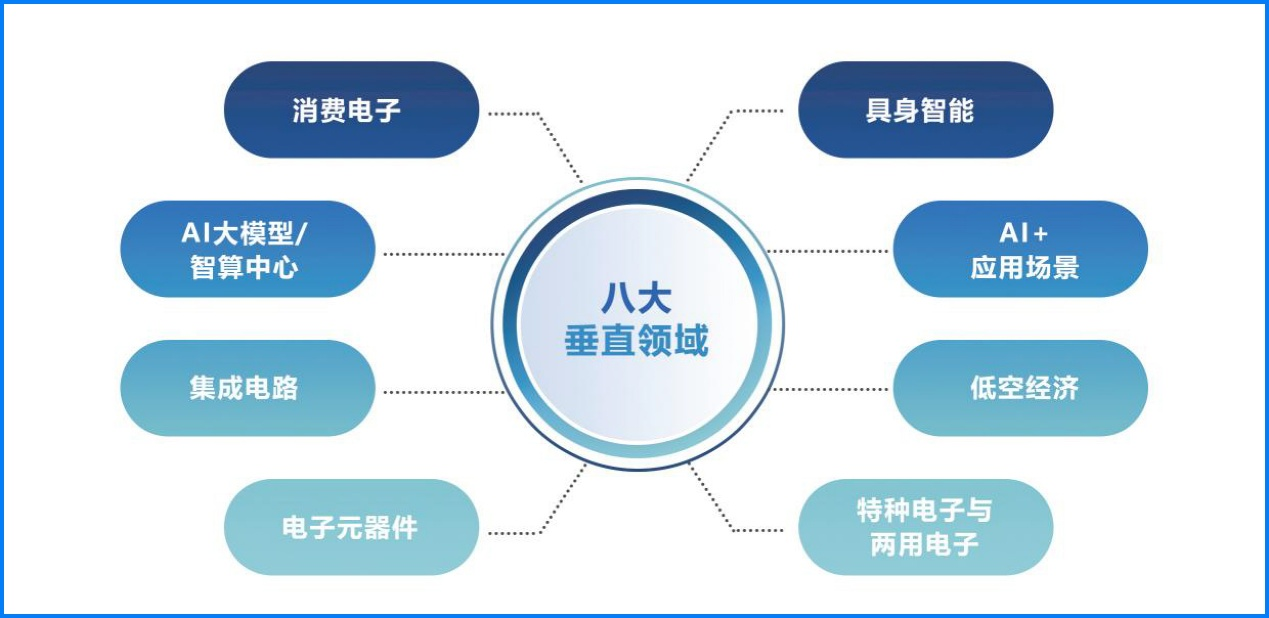 从CES到CITE：中国科技从“惊艳亮相”迈向“系统引领”1