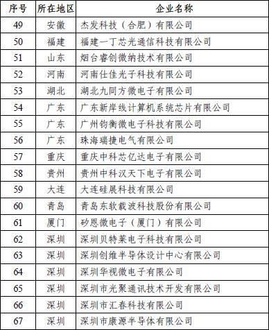 河南电子元器件供应商